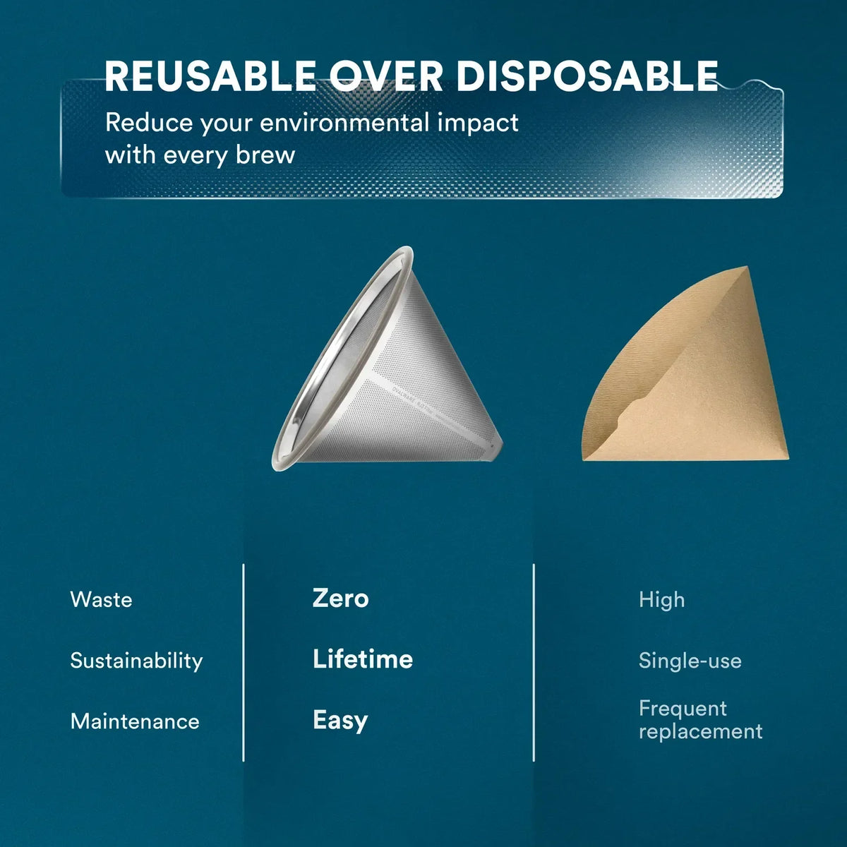 Ovalware Stainless Steel Coffee Filter - Dual-Layer Reusable