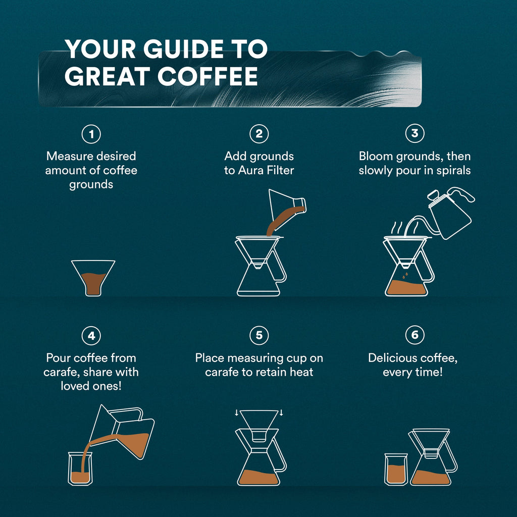 Ovalware Pour Over Coffee Maker - 17oz Borosilicate Kit