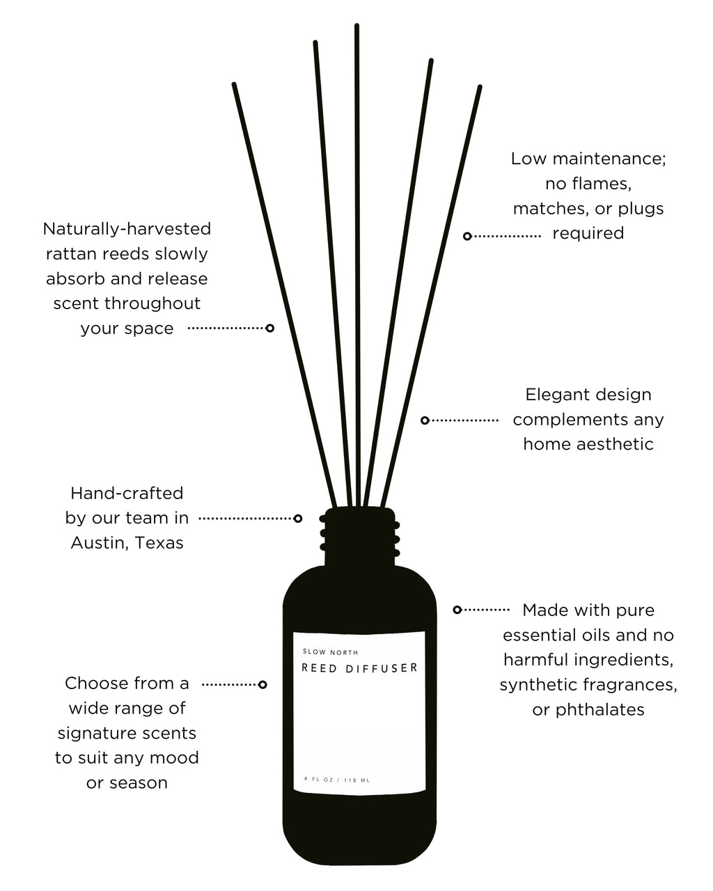 Shangri-La Reed Diffuser – Eucalyptus, Lavender & Lemongrass