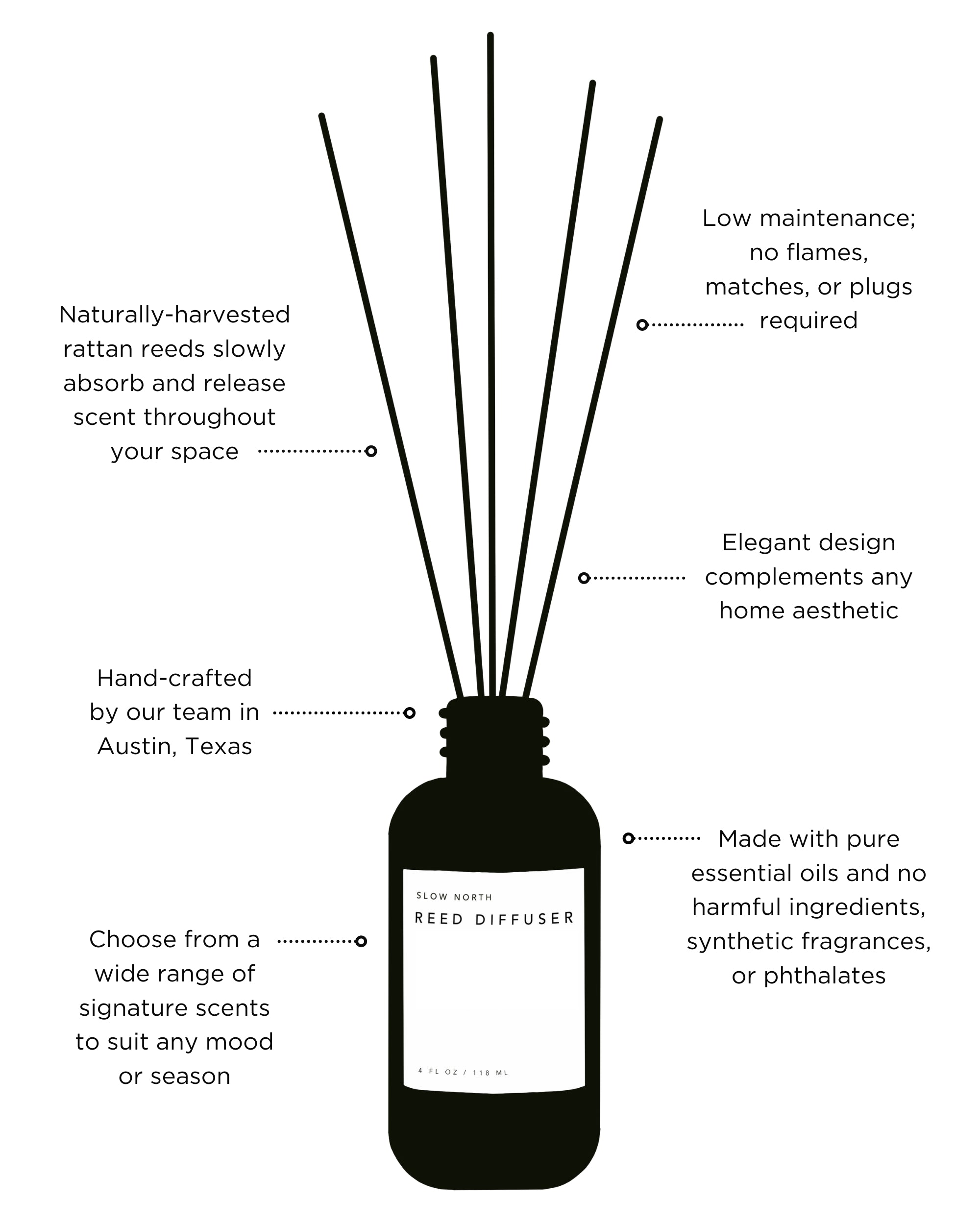 Hello Sunshine Reed Diffuser – Bright Citrus & Floral